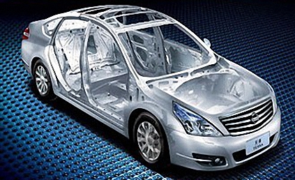 Automotive Aluminum-Applications and Demands