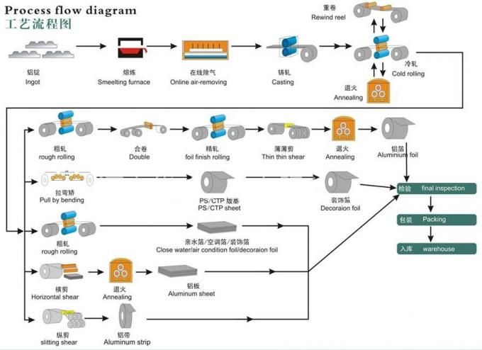 CC aluminum production process.jpg