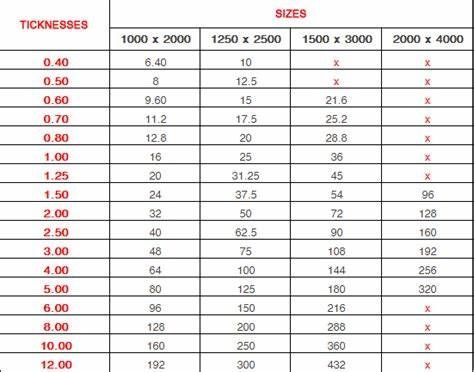 Aluminum Sheet Thickness Chart